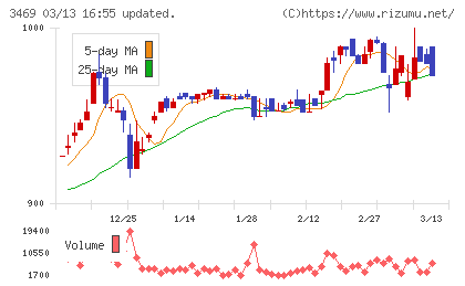 デュアルタップチャート