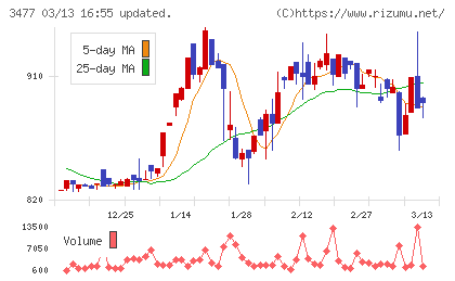 フォーライフチャート
