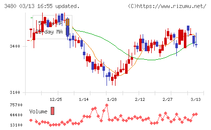 ジェイ・エス・ビーチャート