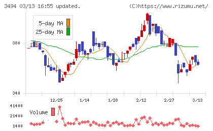 マリオンチャート