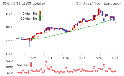 ＳＵＭＩＮＯＥチャート