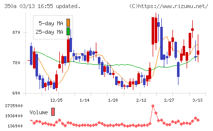 デジタルグリッドチャート