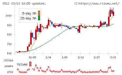 日本フエルトチャート