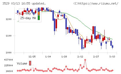 アツギチャート