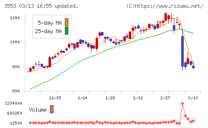 共和レザーチャート