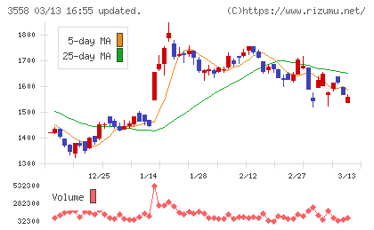 ジェイドグループチャート