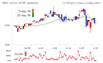 オーベクスチャート