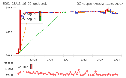 ホギメディカルチャート