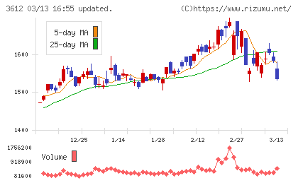 ワールドチャート