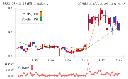 ビリングシステムチャート