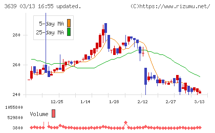 ボルテージチャート