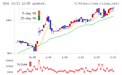 パピレスチャート