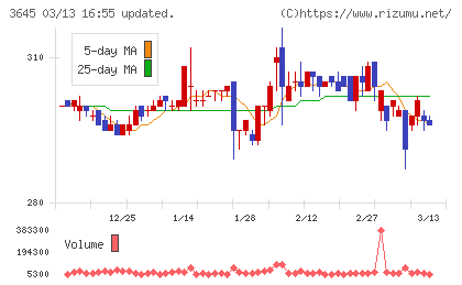 メディカルネットチャート