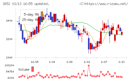 ディジタルメディアプロフェッショナルチャート