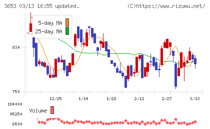 モルフォチャート