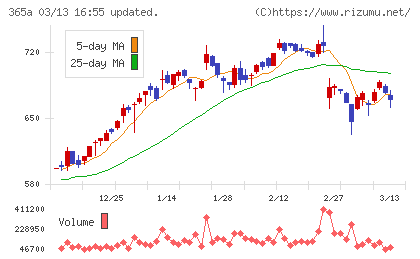 伊澤タオルチャート