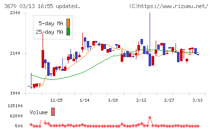 協立情報通信チャート