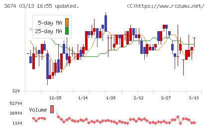オークファンチャート