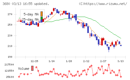 ホットリンクチャート