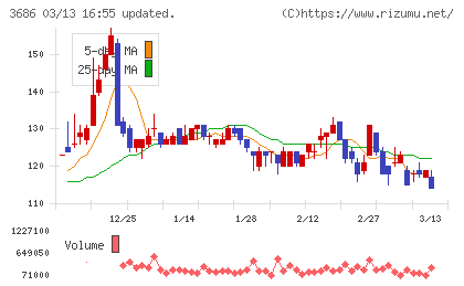 ディー・エル・イーチャート