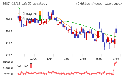 フィックスターズチャート