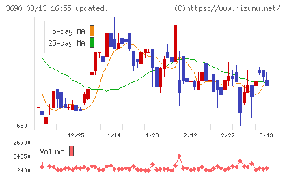 イルグルムチャート