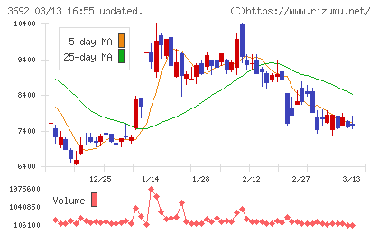ＦＦＲＩセキュリティチャート