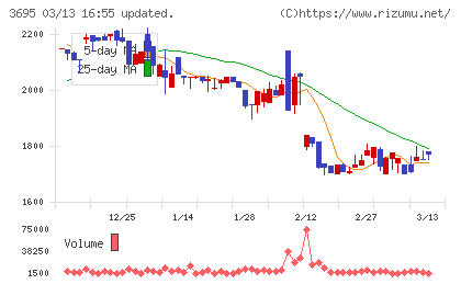 ＧＭＯプロダクトプラットフォームチャート