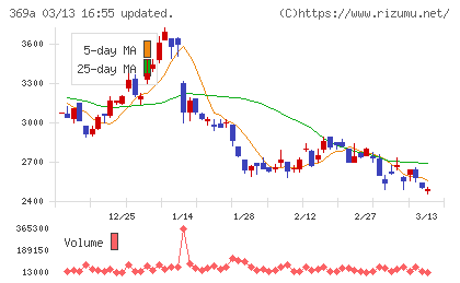 エータイチャート