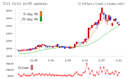 日本ファルコムチャート