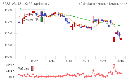 ソフトウェア・サービスチャート