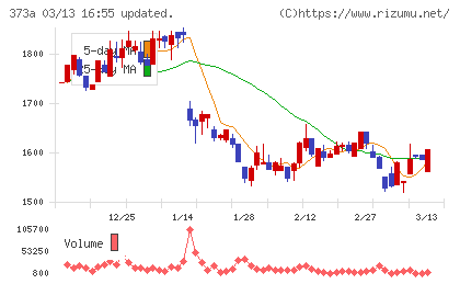 リップスチャート