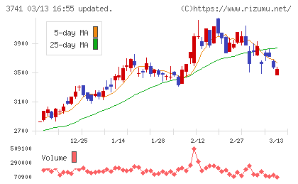 セックチャート