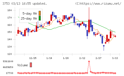 フライトソリューションズチャート