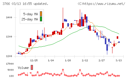 システムズ・デザインチャート