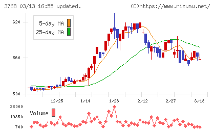 リスクモンスターチャート