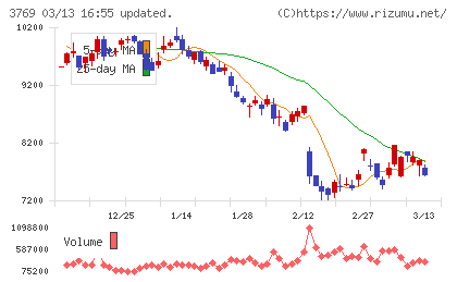 ＧＭＯペイメントゲートウェイチャート