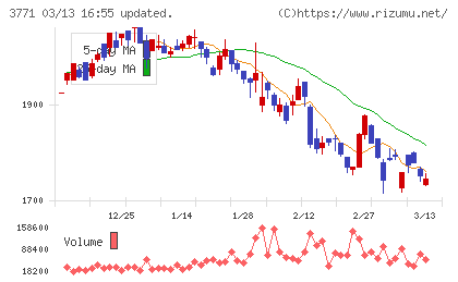 システムリサーチチャート