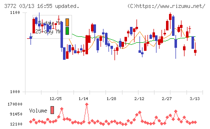 ウェルス・マネジメントチャート