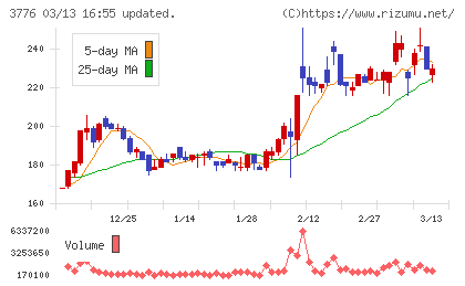 ブロードバンドタワーチャート