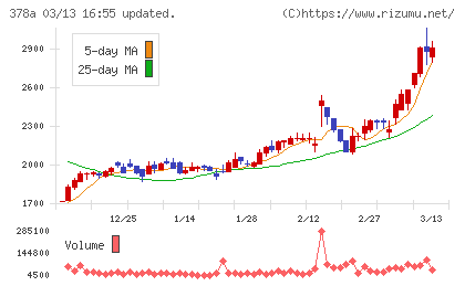 ヒットチャート