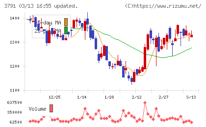 ＩＧポートチャート