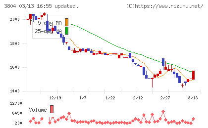 システム　ディチャート