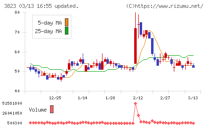 ＴＨＥ　ＷＨＹ　ＨＯＷ　ＤＯ　ＣＯＭＰＡＮＹチャート