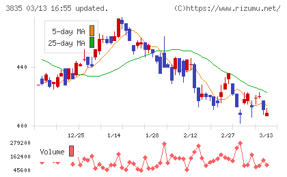 ｅＢＡＳＥチャート