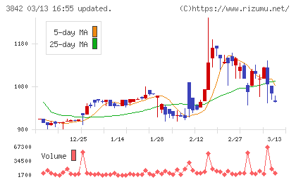 ネクストジェンチャート