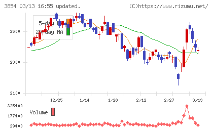 アイルチャート