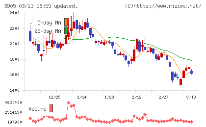 データセクションチャート