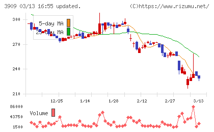 ショーケースチャート