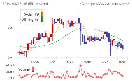 エムケイシステムチャート